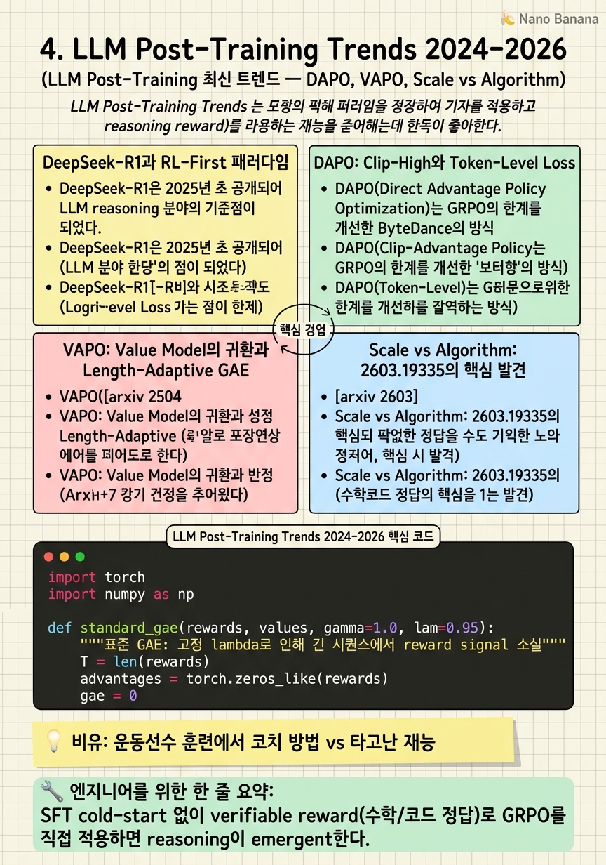 Chapter 4 Cheat Sheet