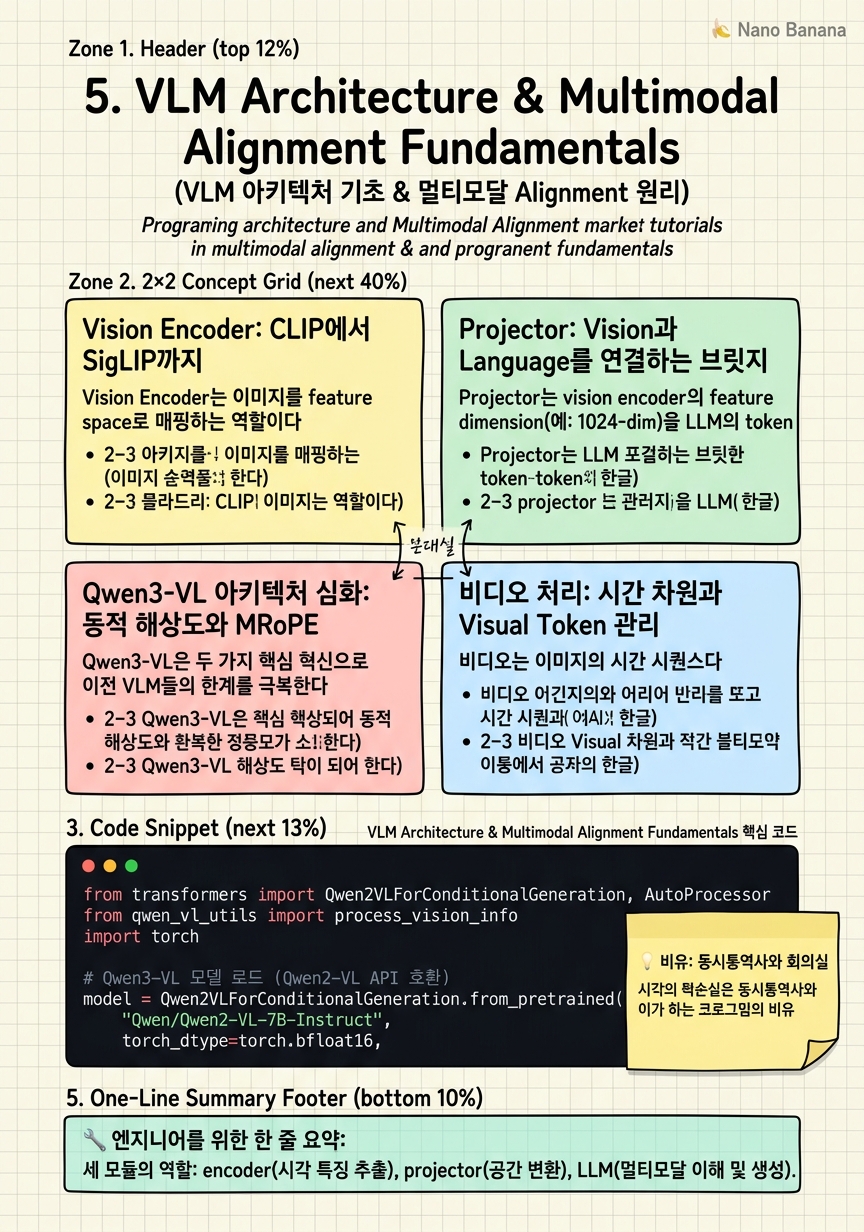 Chapter 5 Cheat Sheet