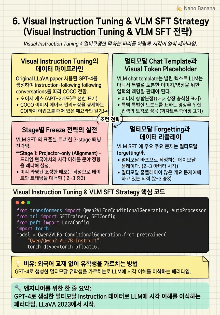 Chapter 6 Cheat Sheet