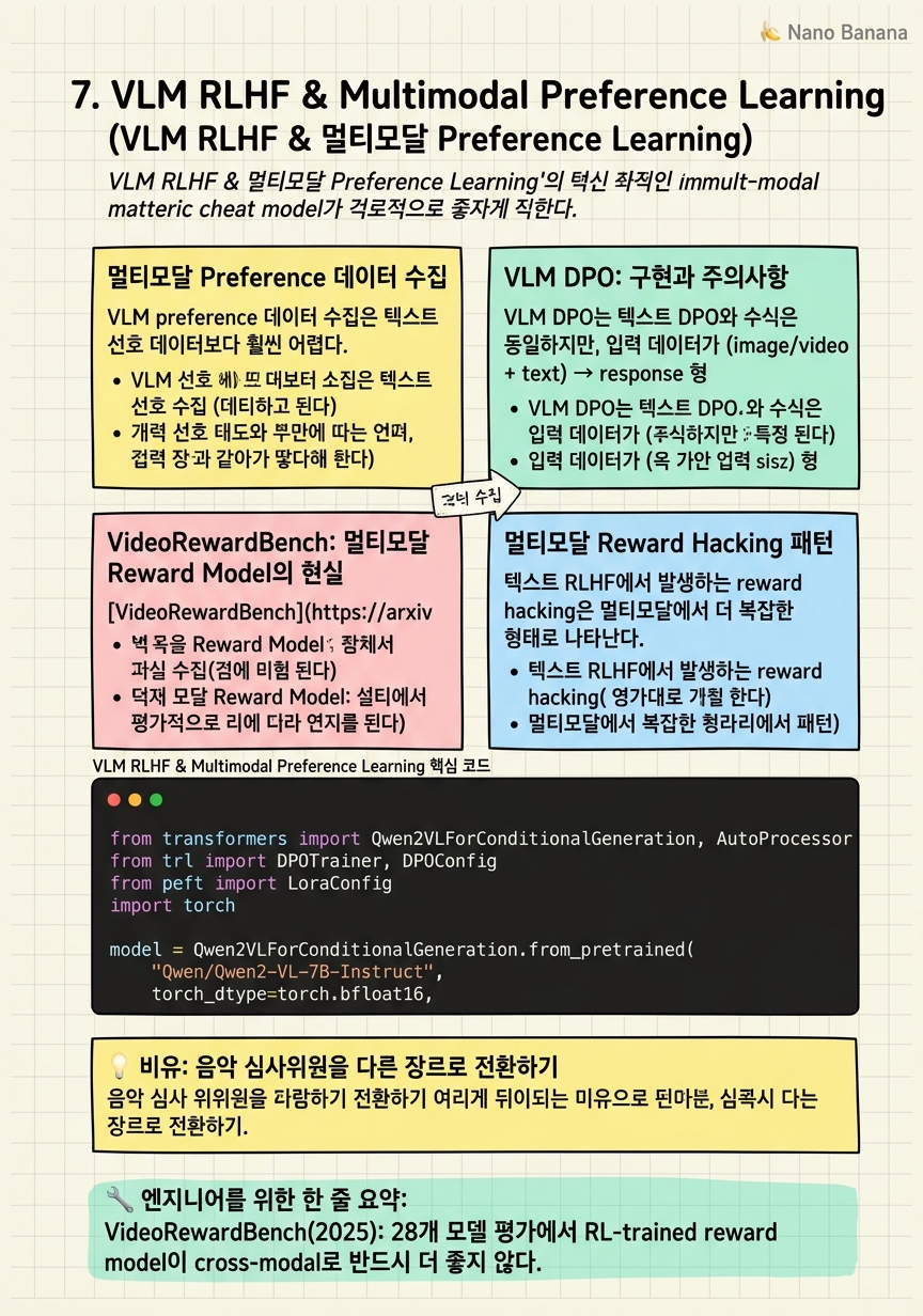 Chapter 7 Cheat Sheet