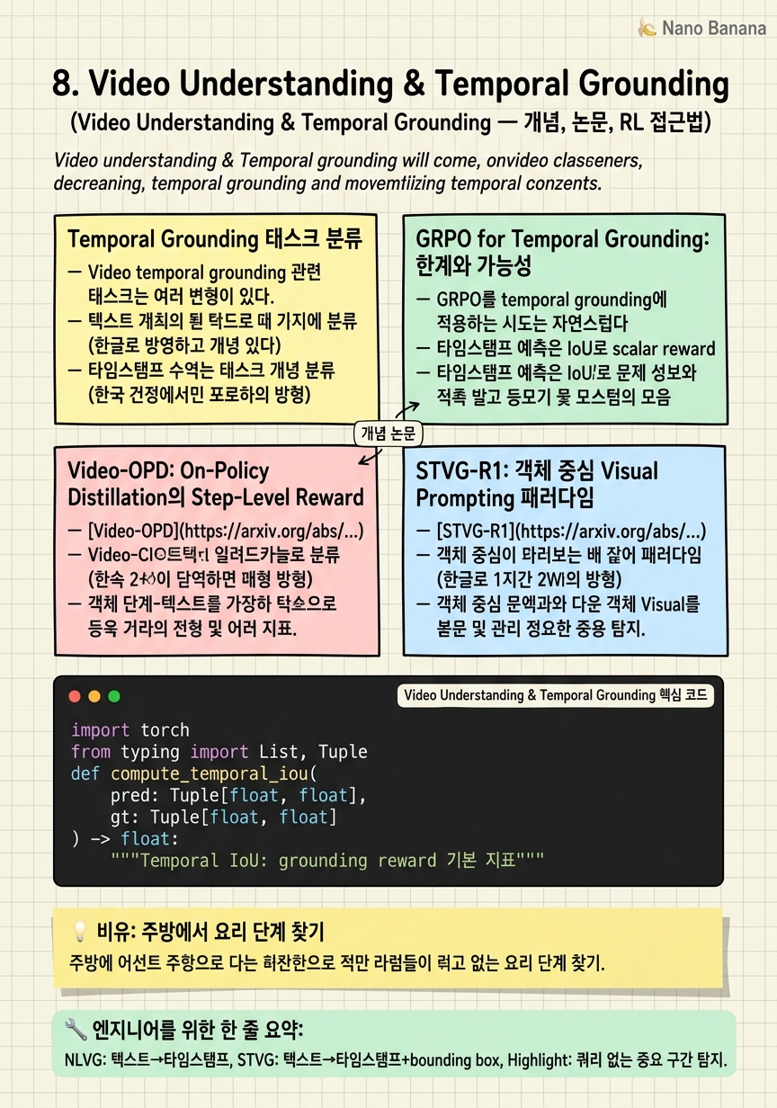 Chapter 8 Cheat Sheet