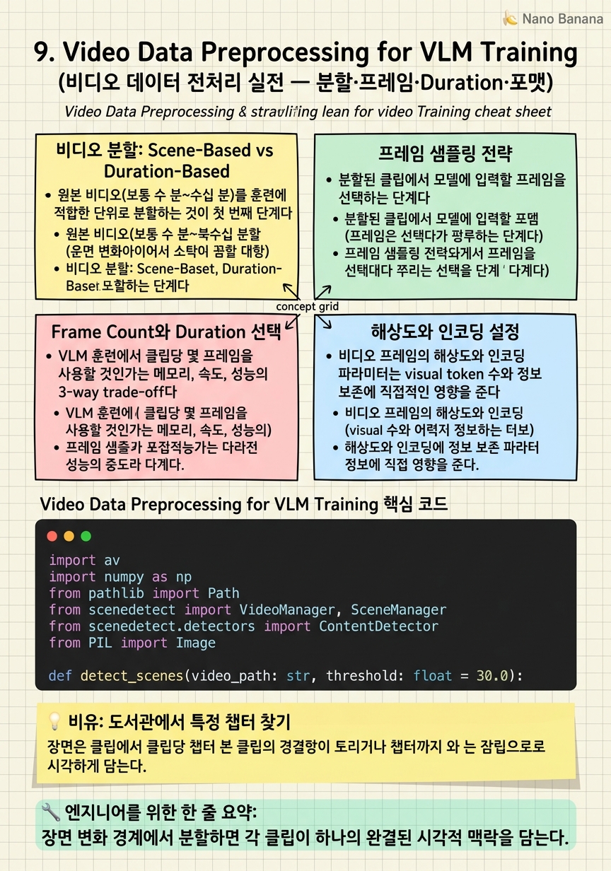 Chapter 9 Cheat Sheet