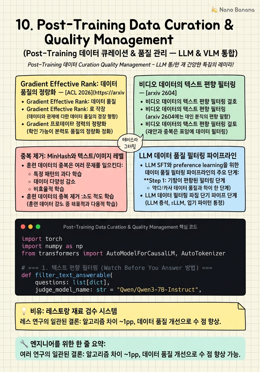 Chapter 10 Cheat Sheet