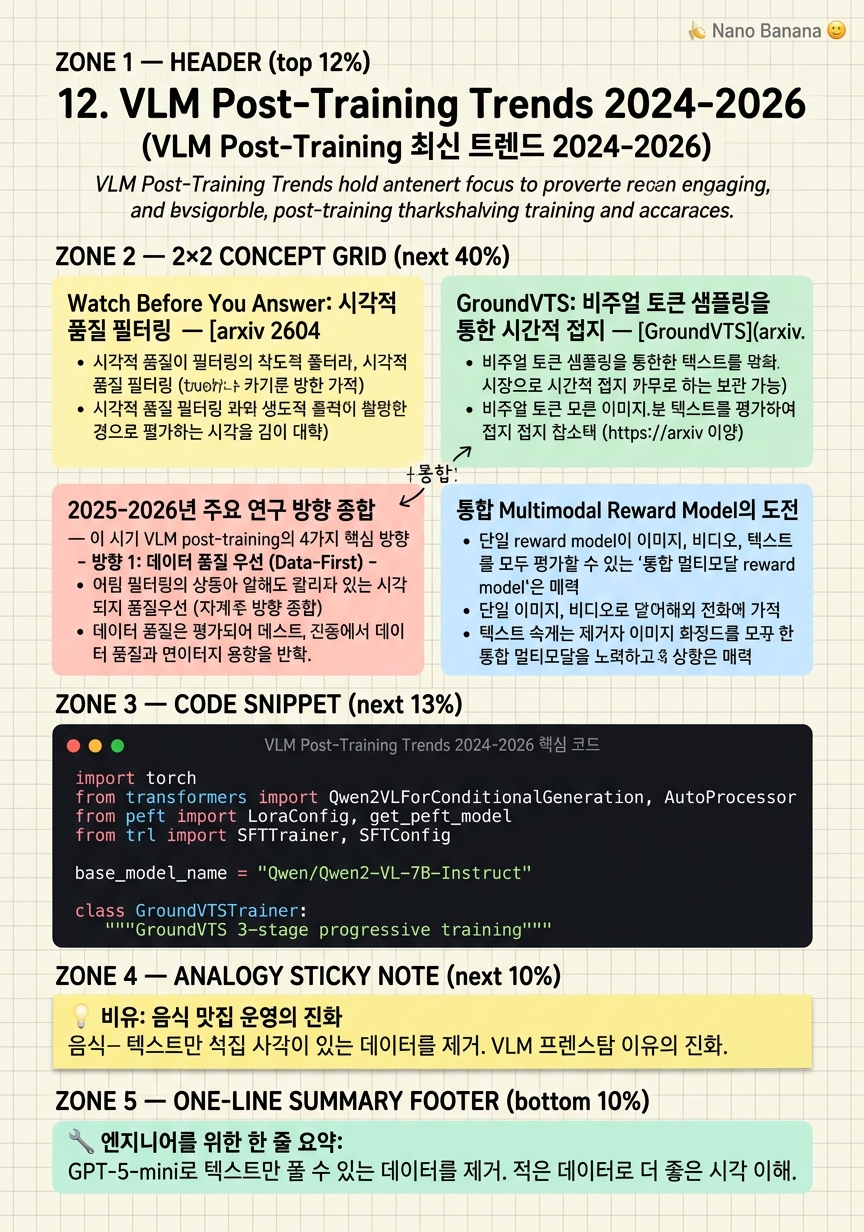 Chapter 12 Cheat Sheet