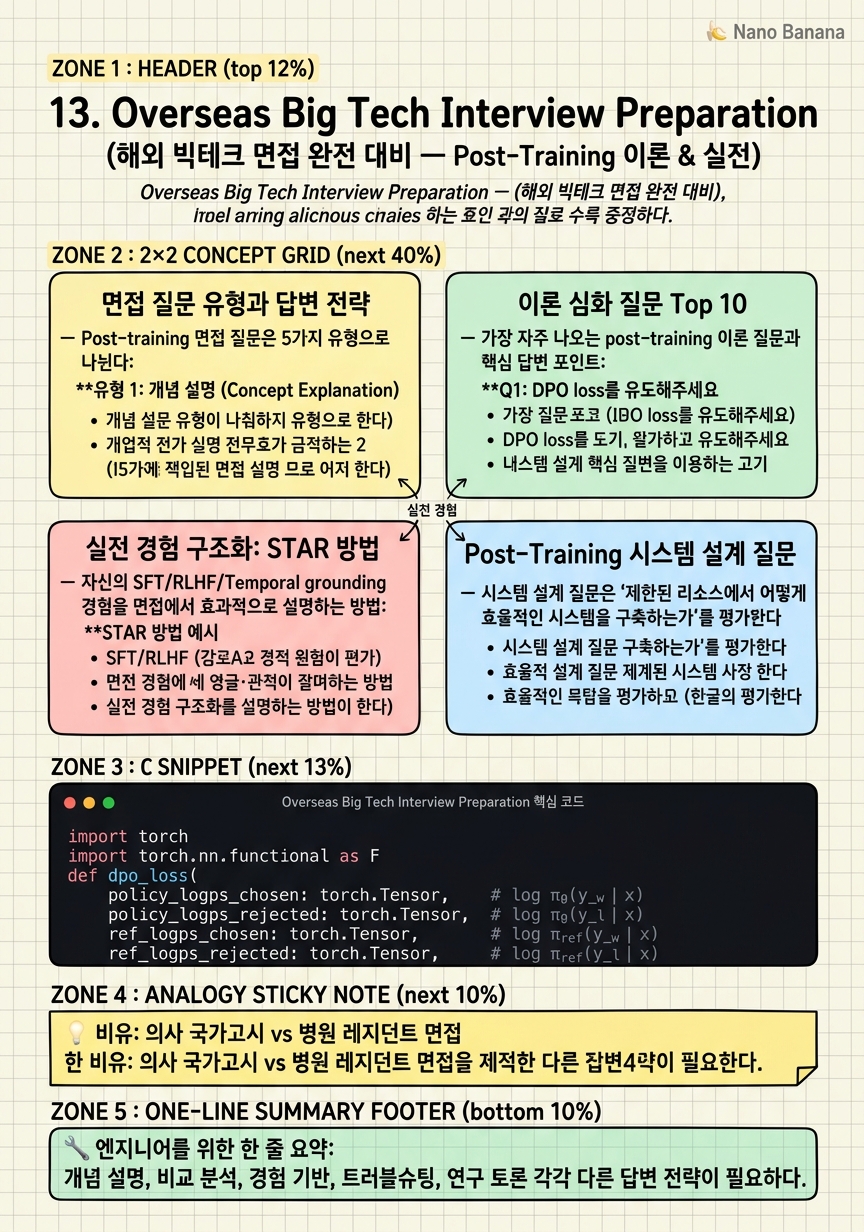 Chapter 13 Cheat Sheet