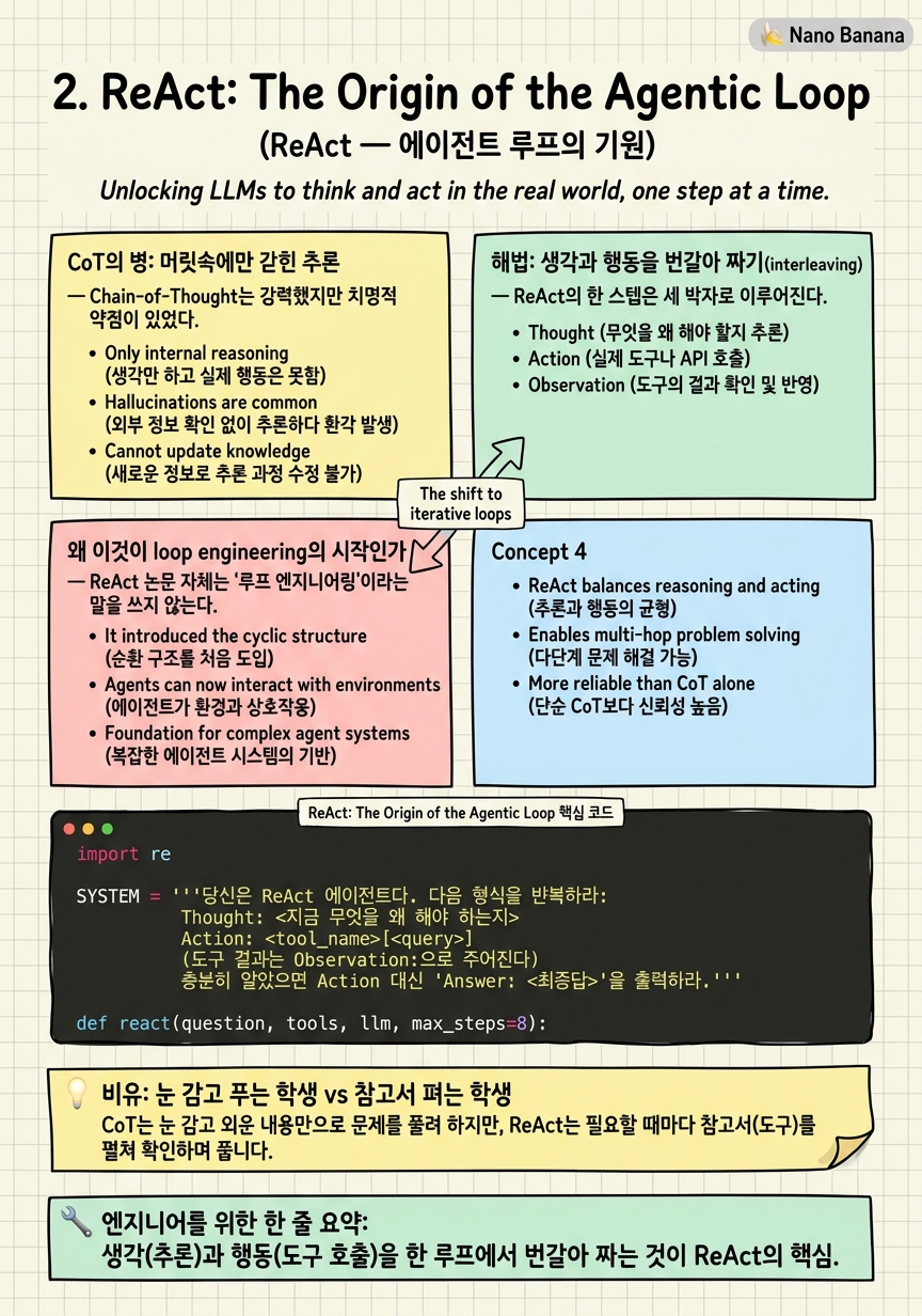 Chapter 2 Cheat Sheet