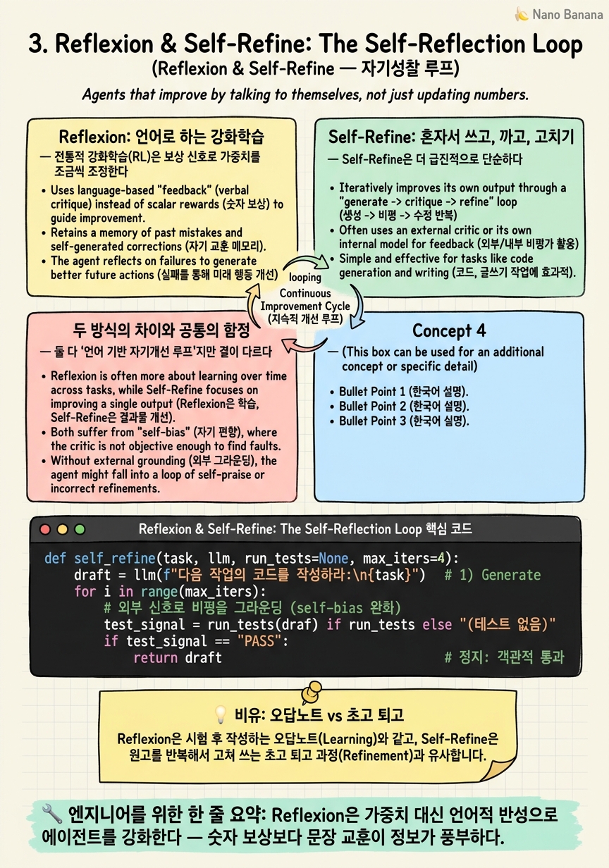 Chapter 3 Cheat Sheet