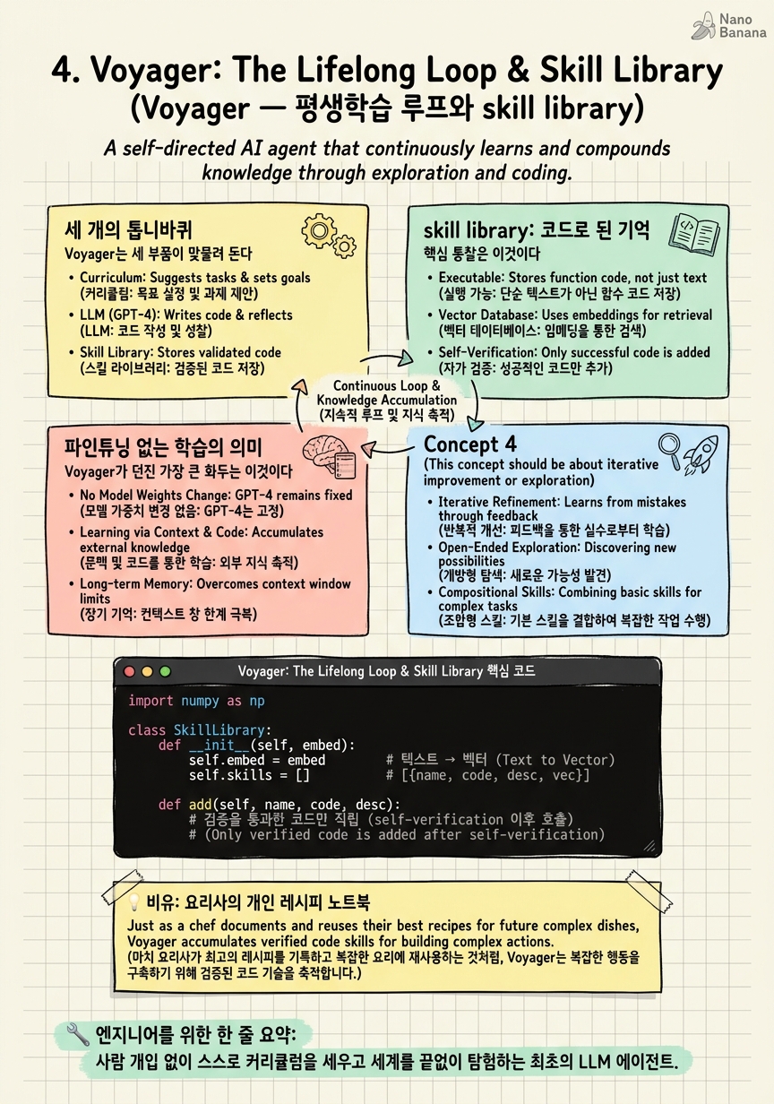 Chapter 4 Cheat Sheet