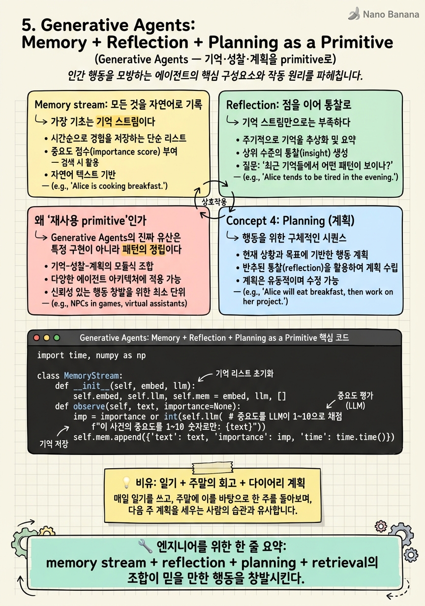 Chapter 5 Cheat Sheet
