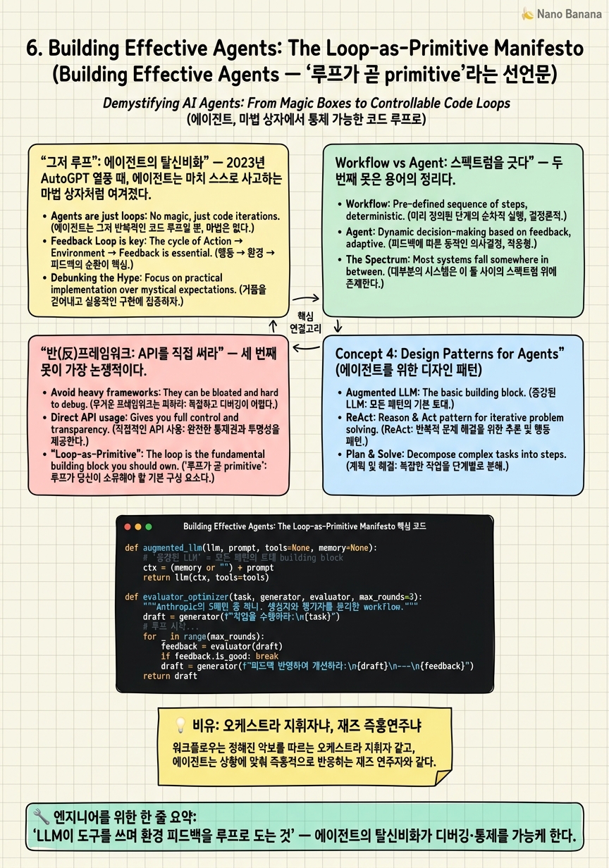 Chapter 6 Cheat Sheet