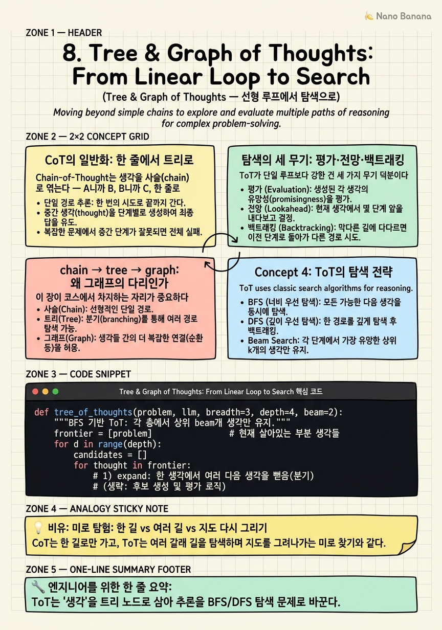 Chapter 8 Cheat Sheet