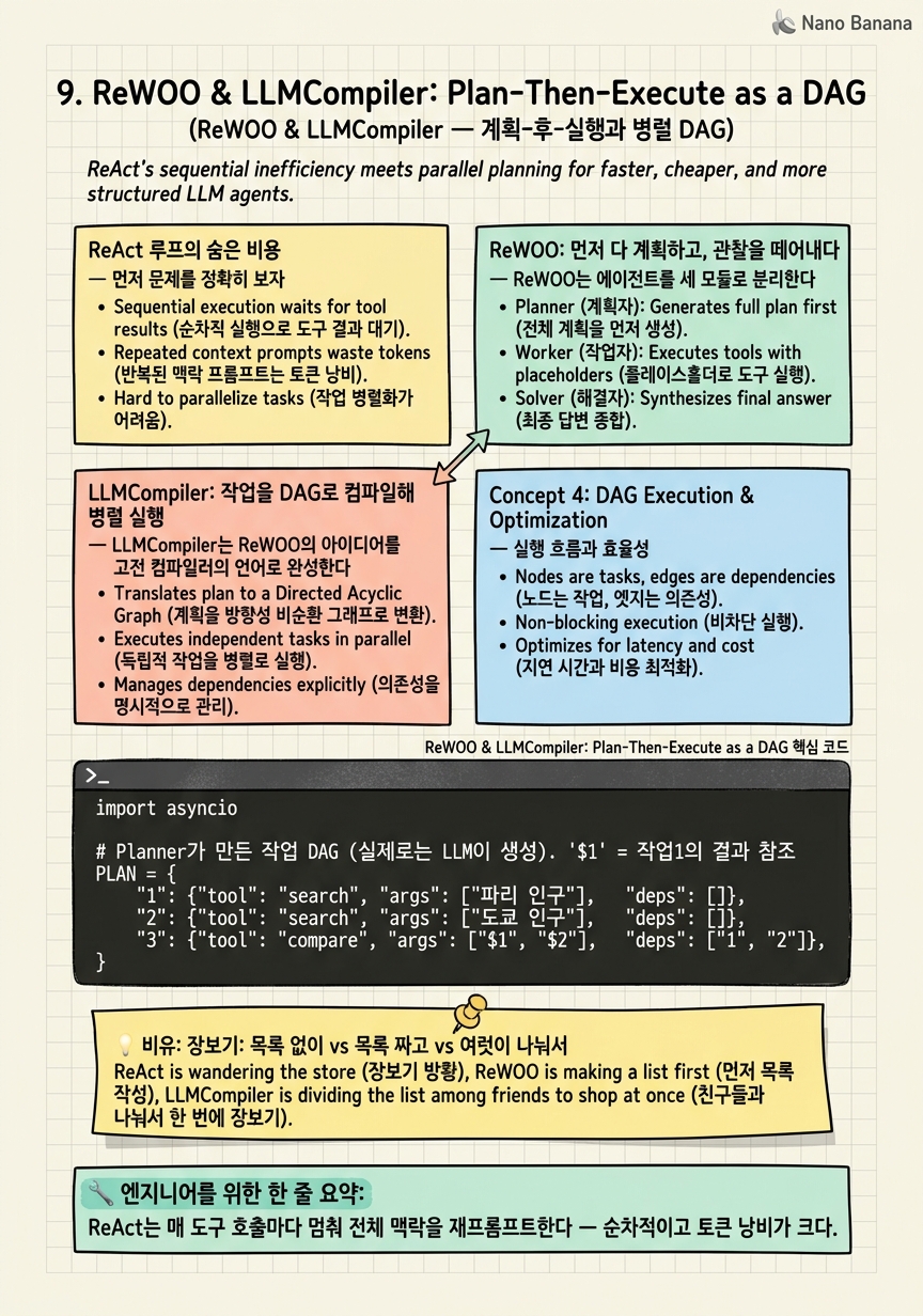 Chapter 9 Cheat Sheet