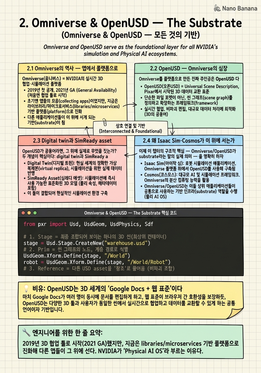 Chapter 2 Cheat Sheet