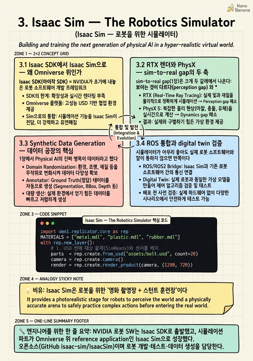 Chapter 3 Cheat Sheet