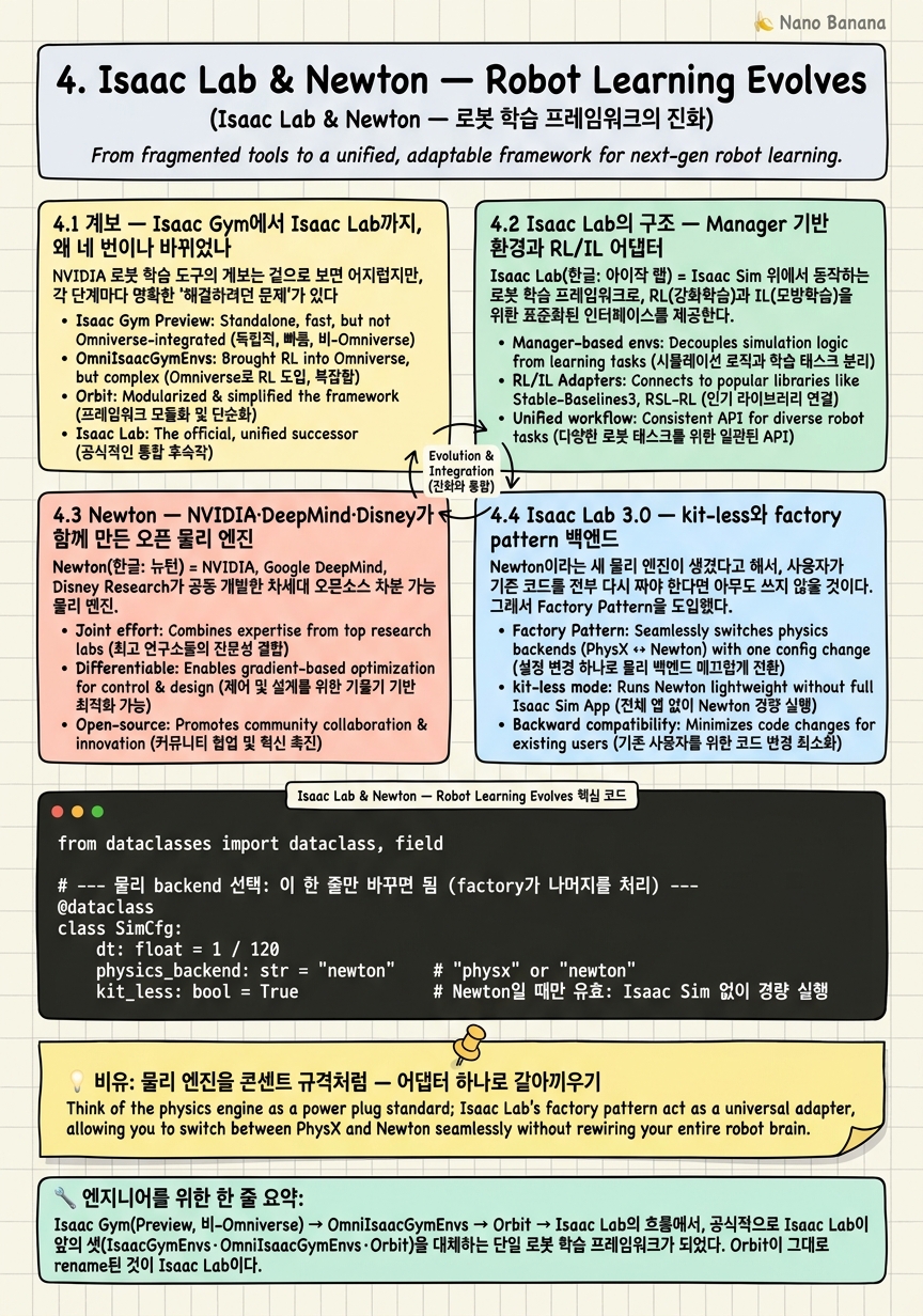 Chapter 4 Cheat Sheet