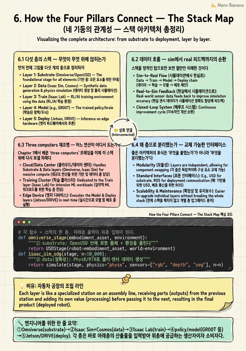 Chapter 6 Cheat Sheet