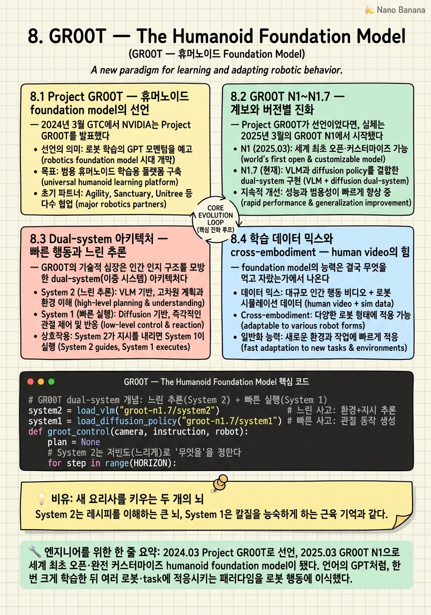 Chapter 8 Cheat Sheet