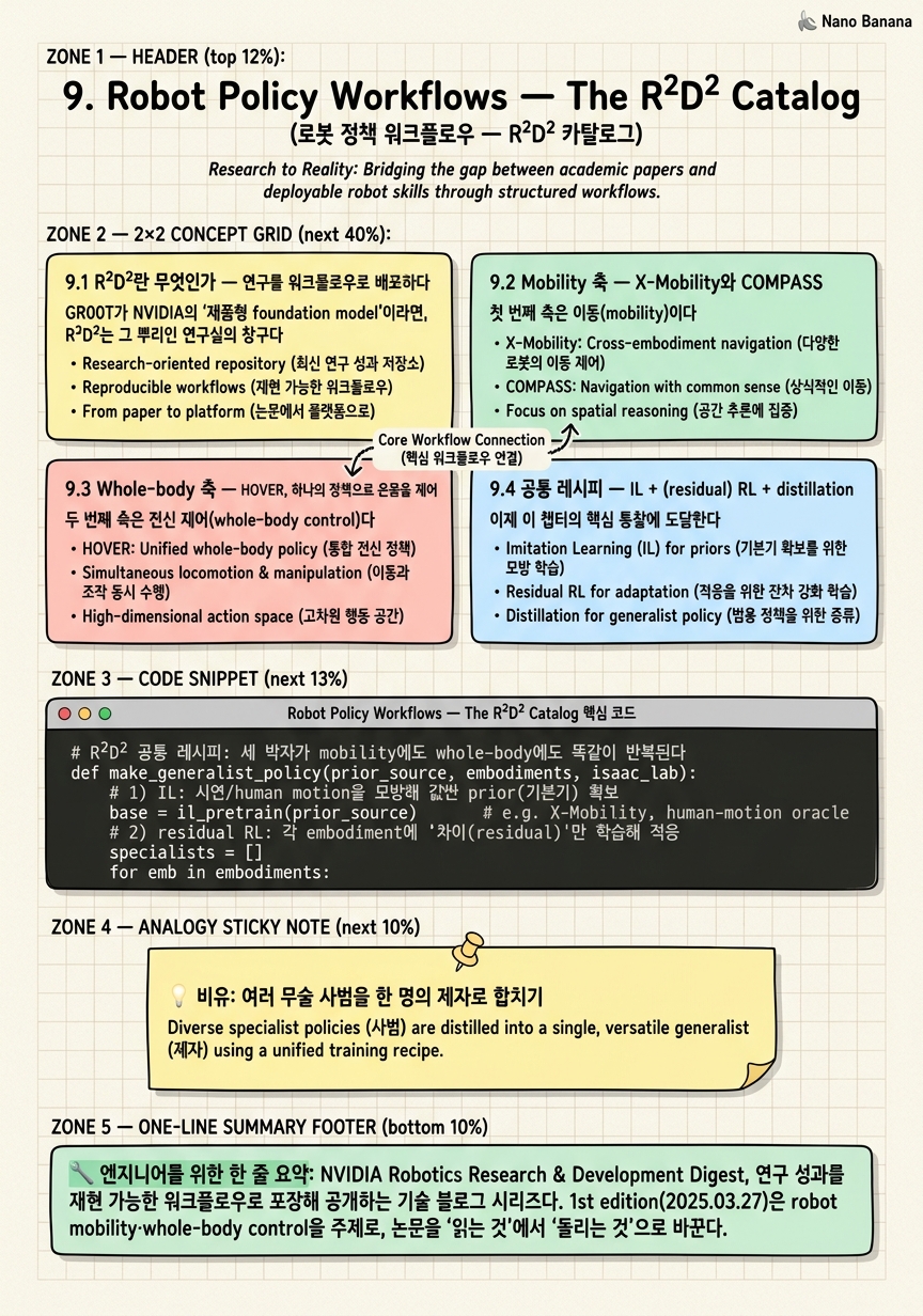 Chapter 9 Cheat Sheet