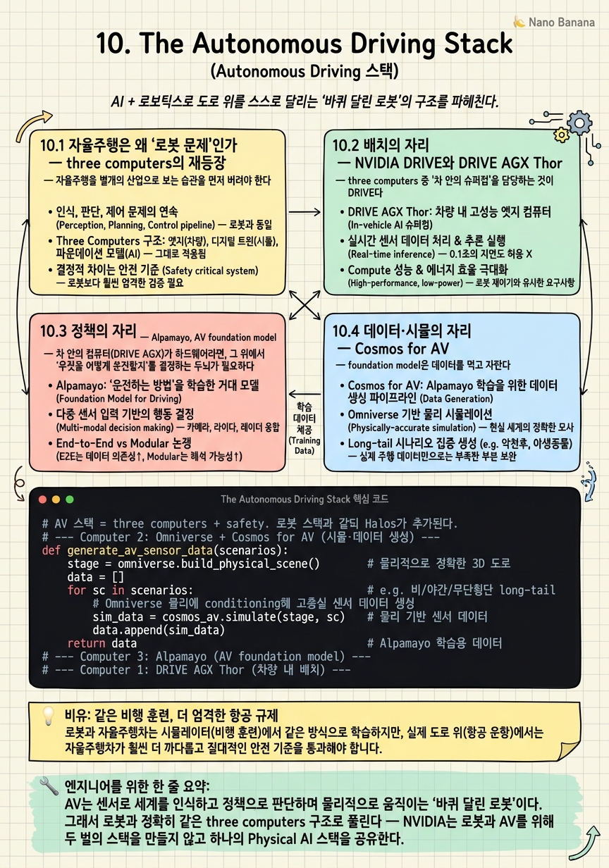 Chapter 10 Cheat Sheet