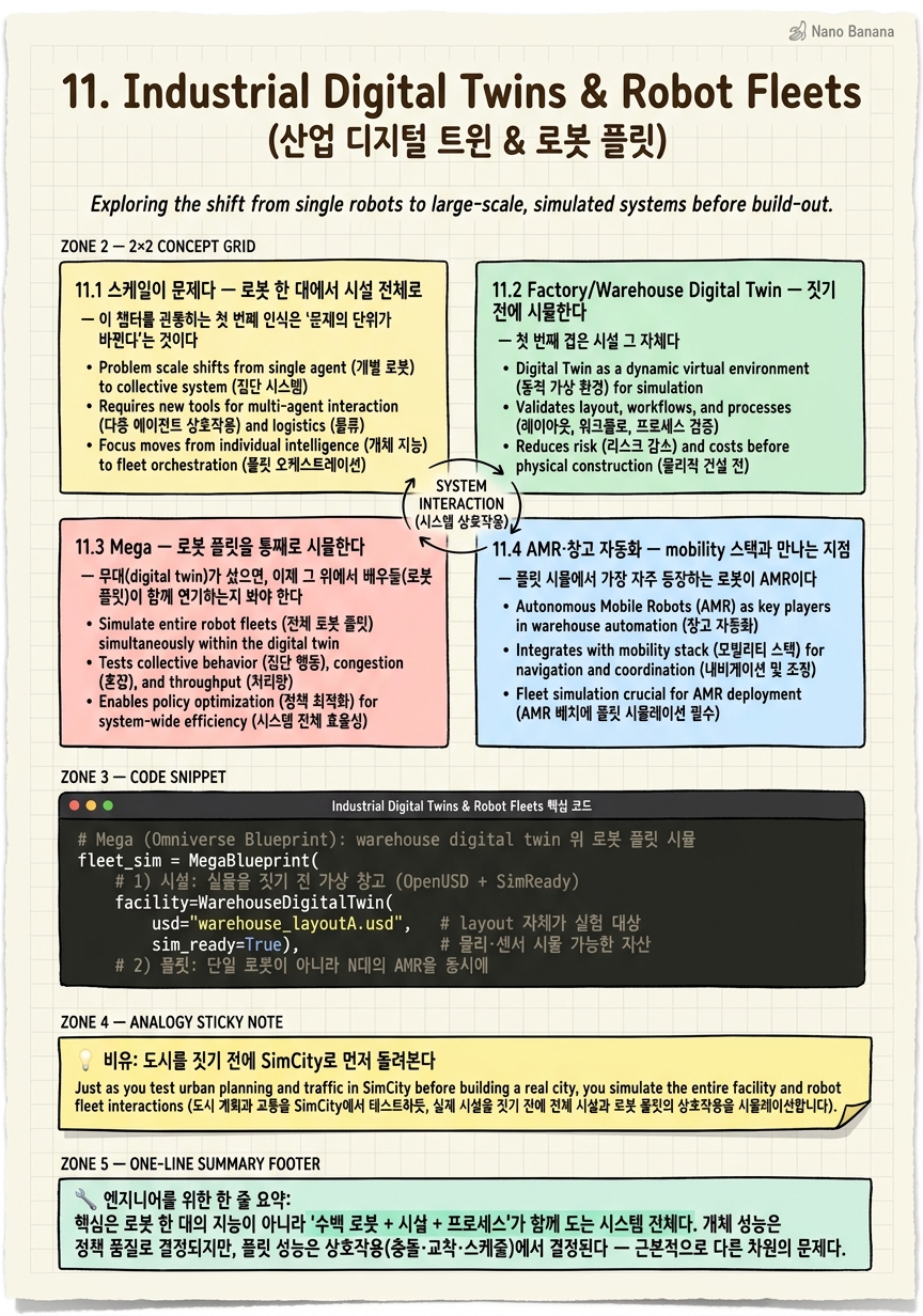 Chapter 11 Cheat Sheet