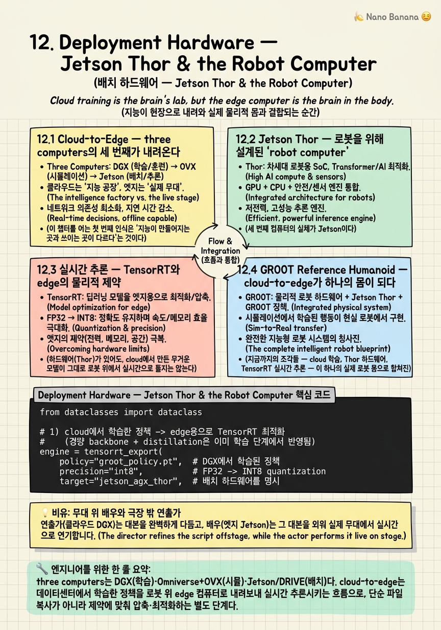 Chapter 12 Cheat Sheet