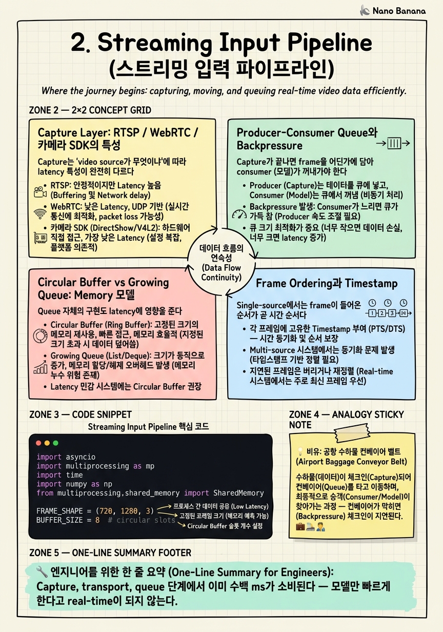 Chapter 2 Cheat Sheet