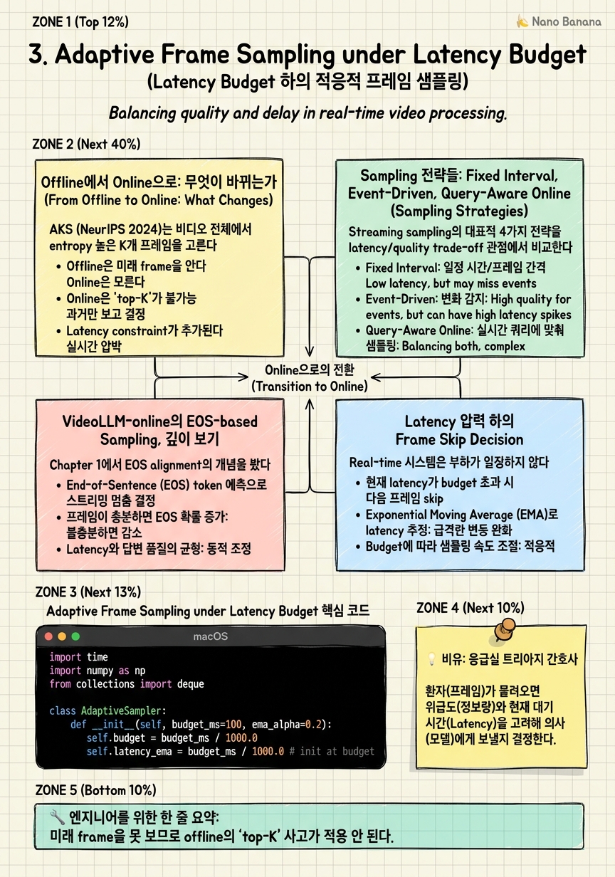 Chapter 3 Cheat Sheet