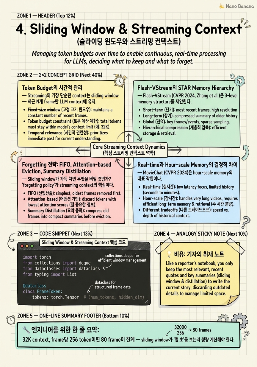 Chapter 4 Cheat Sheet