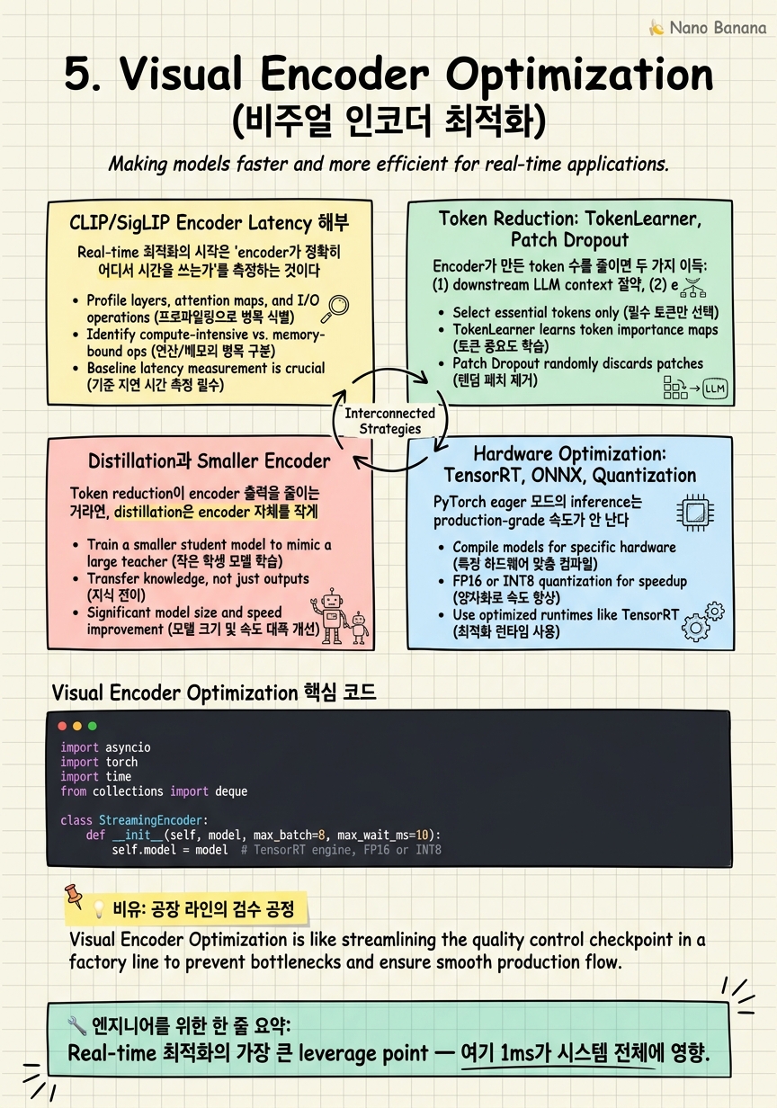 Chapter 5 Cheat Sheet