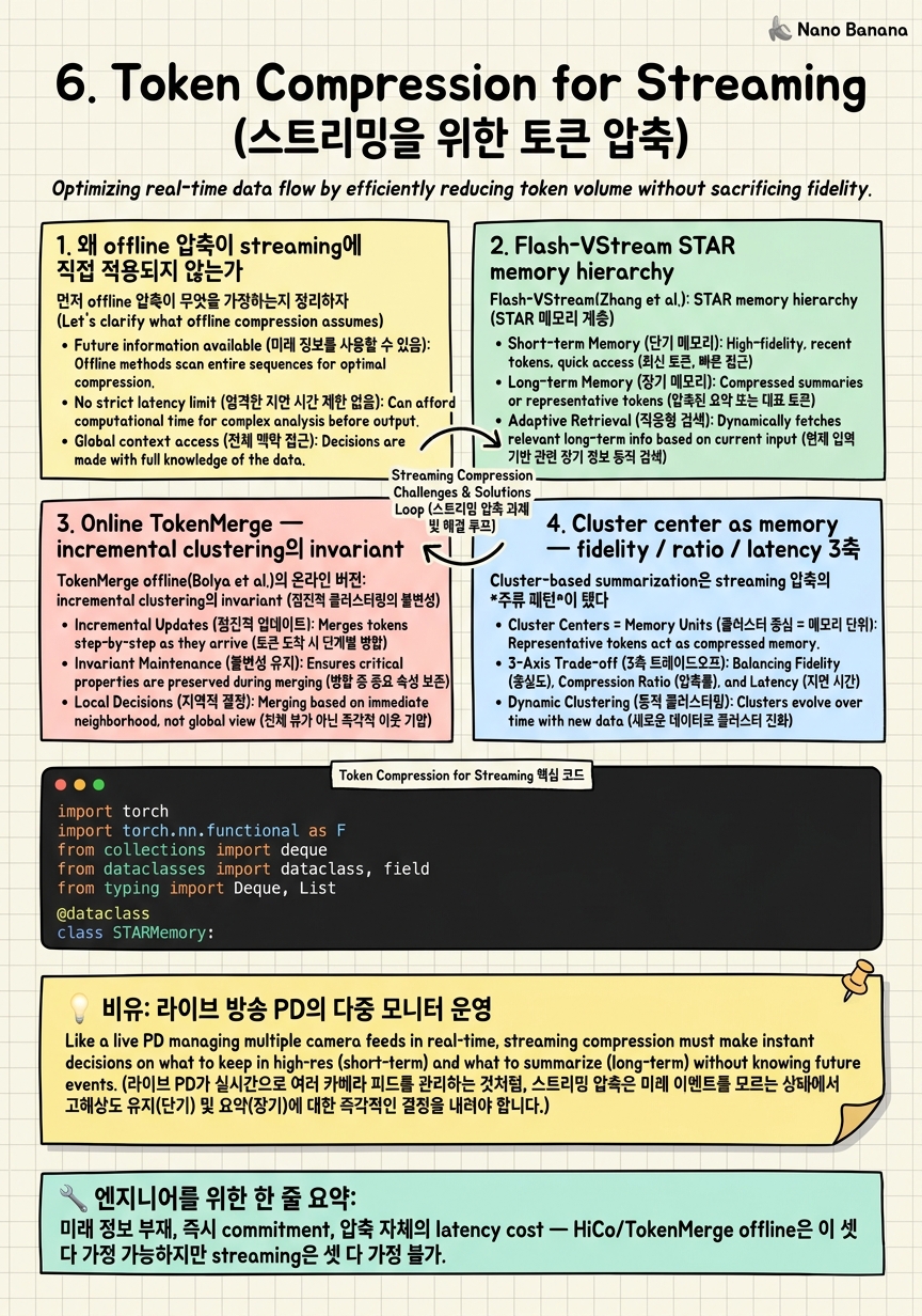 Chapter 6 Cheat Sheet