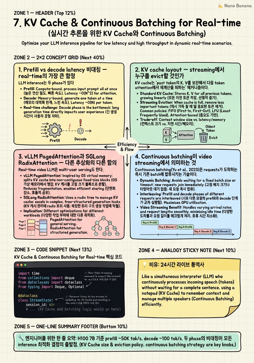 Chapter 7 Cheat Sheet