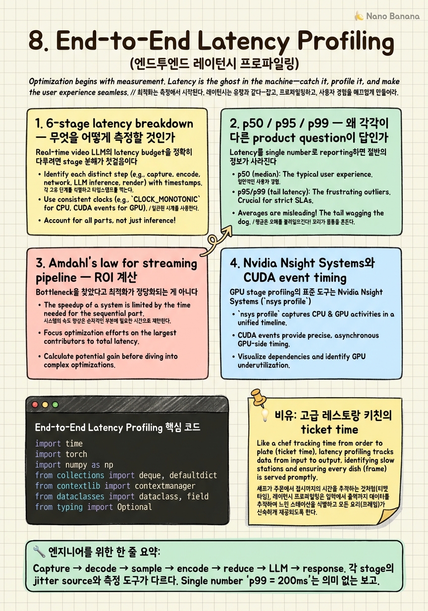 Chapter 8 Cheat Sheet