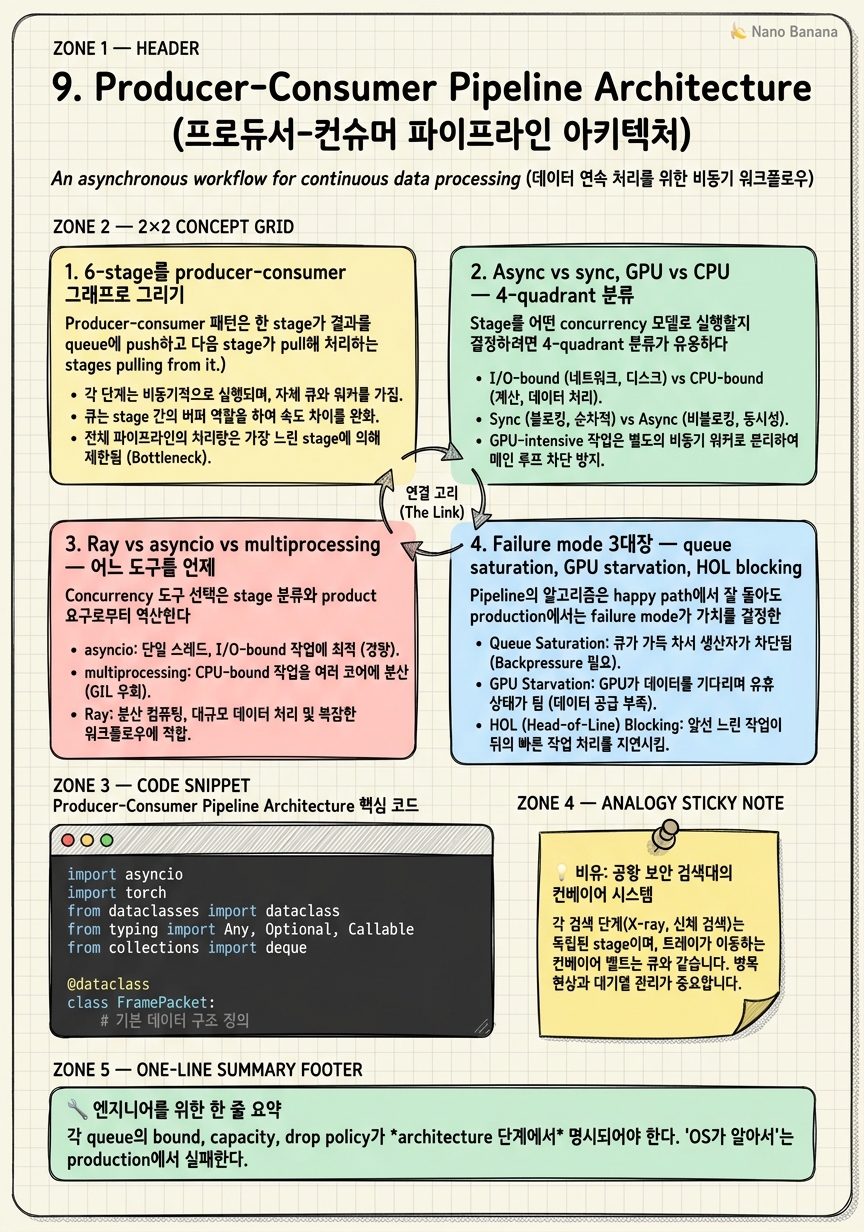 Chapter 9 Cheat Sheet