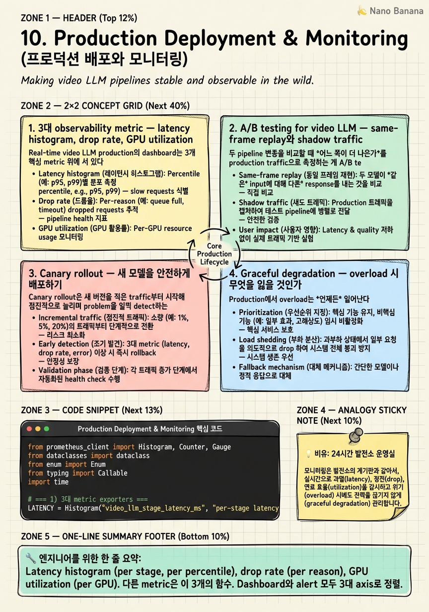 Chapter 10 Cheat Sheet