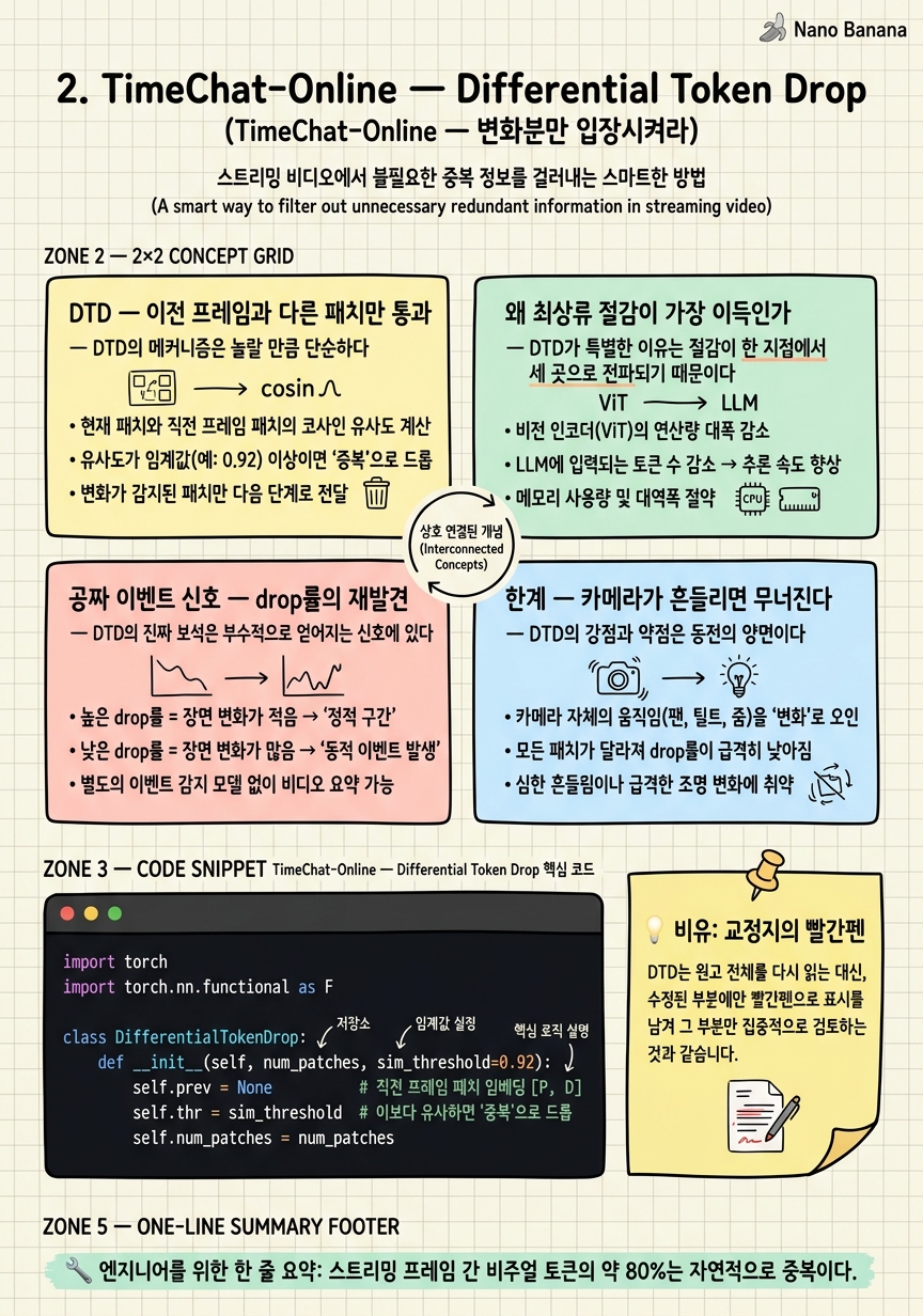 Chapter 2 Cheat Sheet