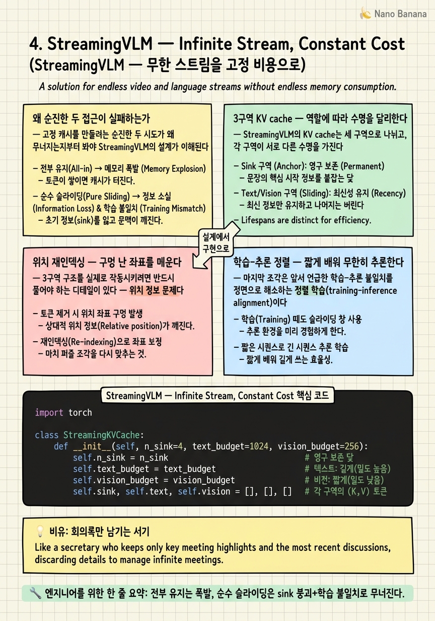 Chapter 4 Cheat Sheet