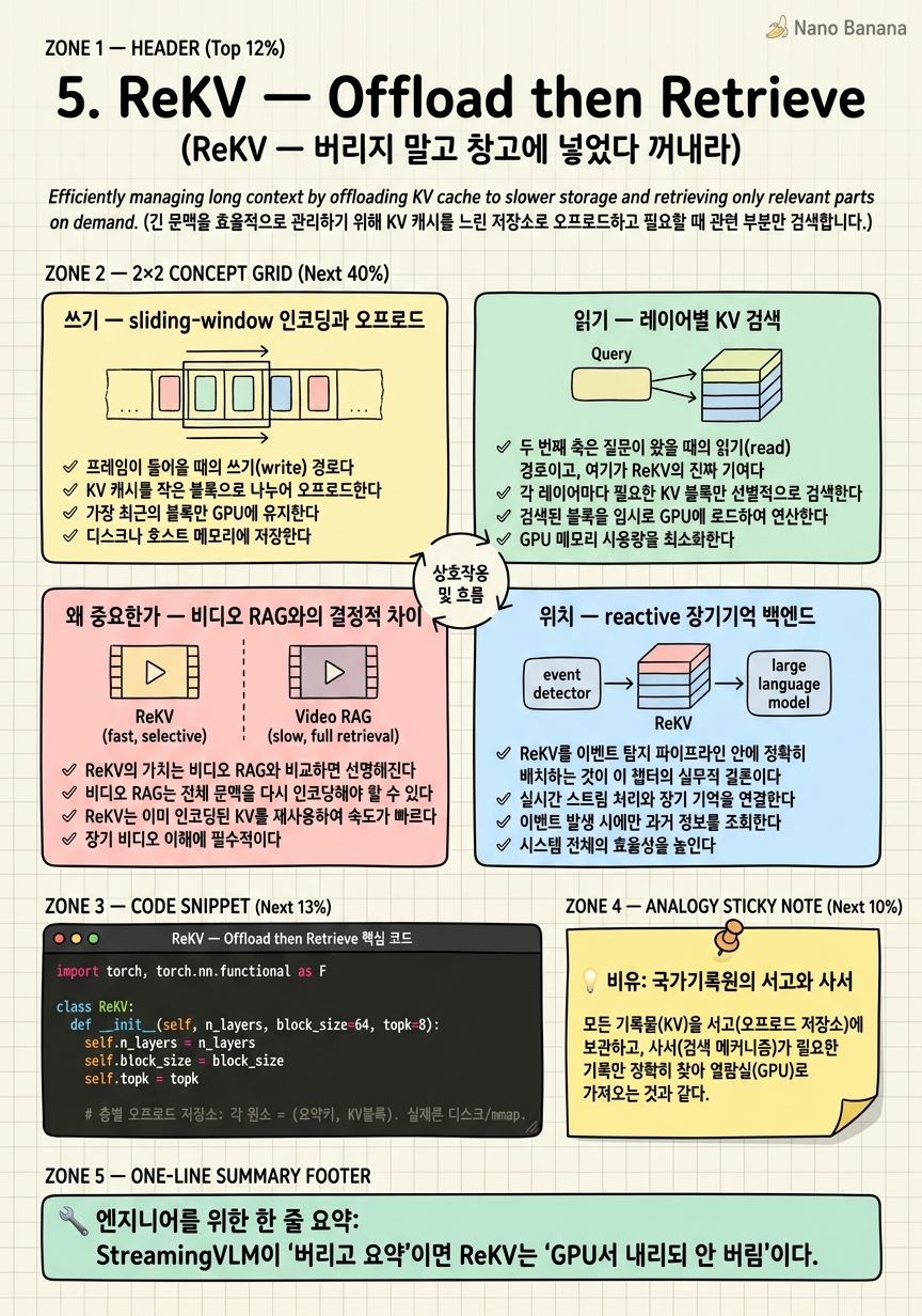 Chapter 5 Cheat Sheet