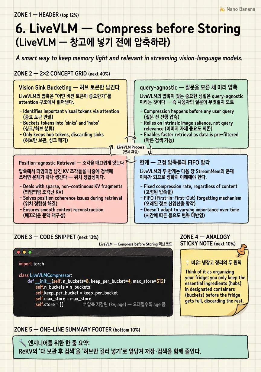 Chapter 6 Cheat Sheet