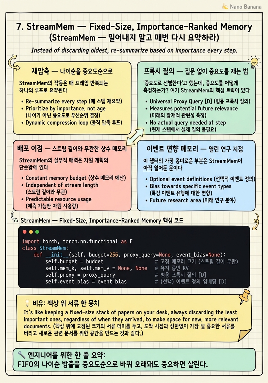Chapter 7 Cheat Sheet