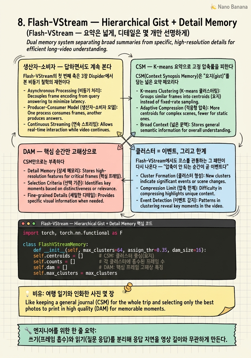 Chapter 8 Cheat Sheet