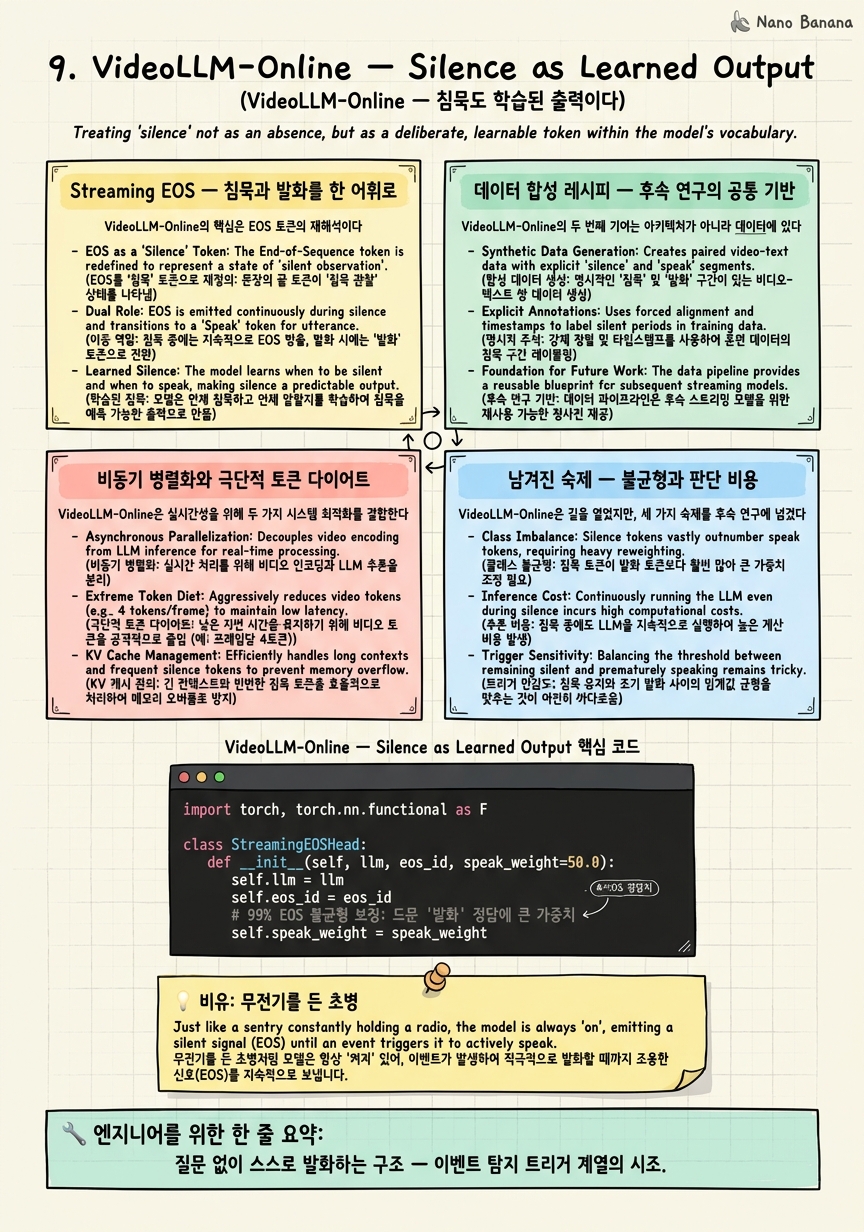 Chapter 9 Cheat Sheet