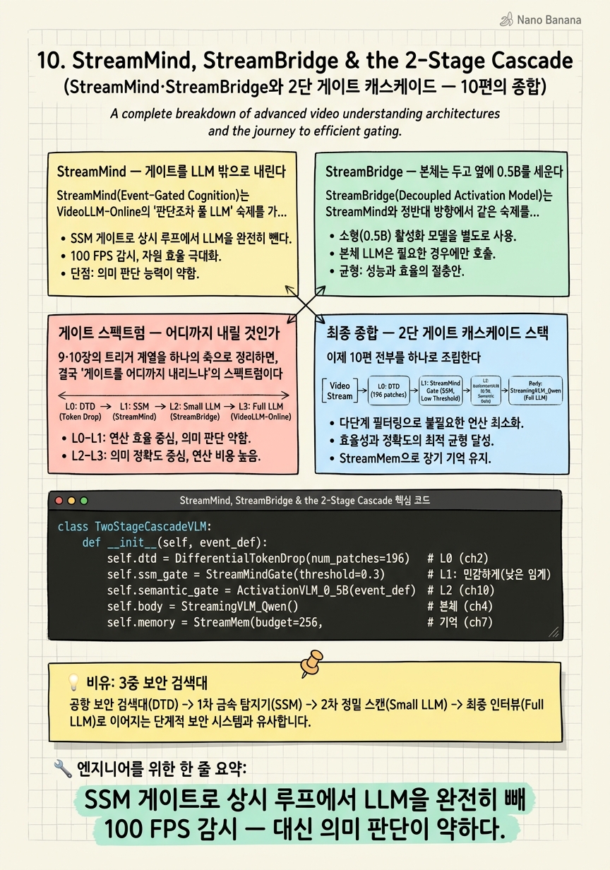 Chapter 10 Cheat Sheet