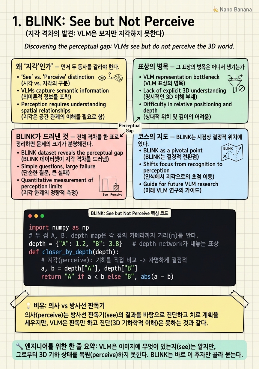 Chapter 1 Cheat Sheet