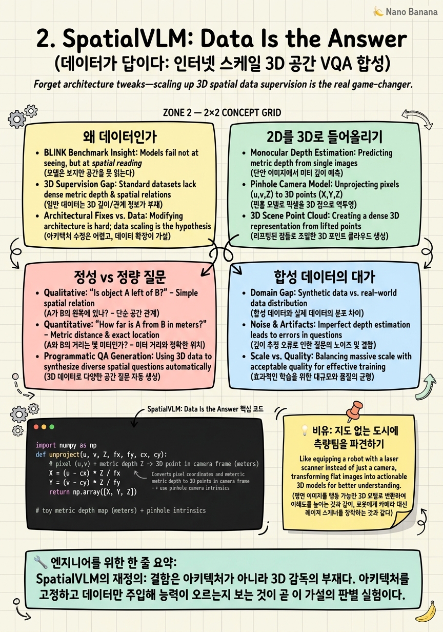 Chapter 2 Cheat Sheet