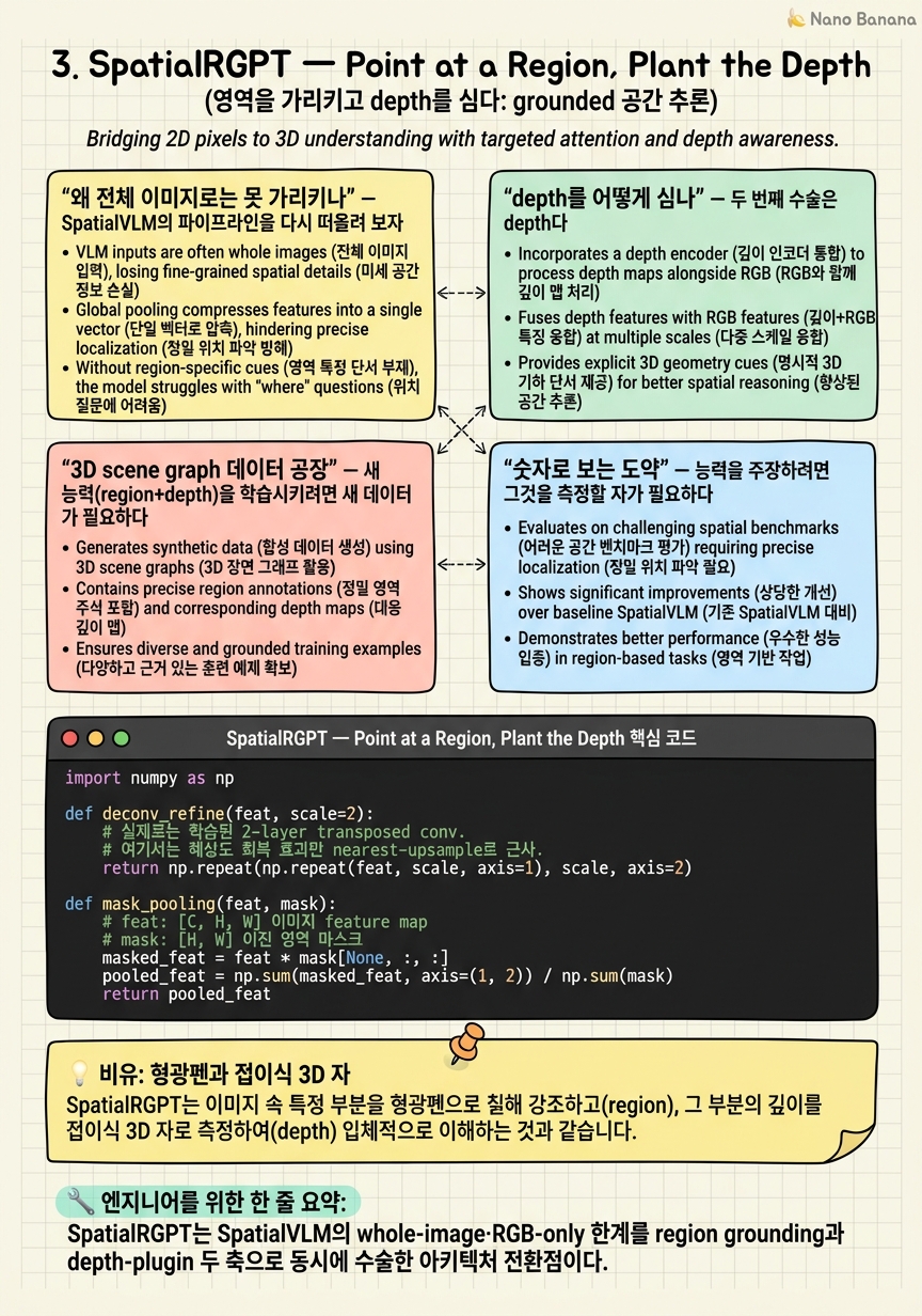 Chapter 3 Cheat Sheet