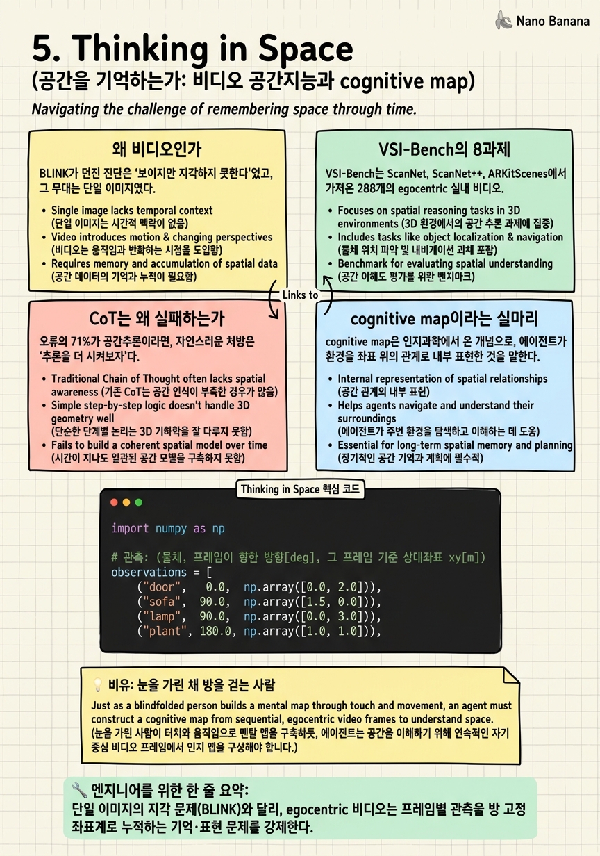 Chapter 5 Cheat Sheet
