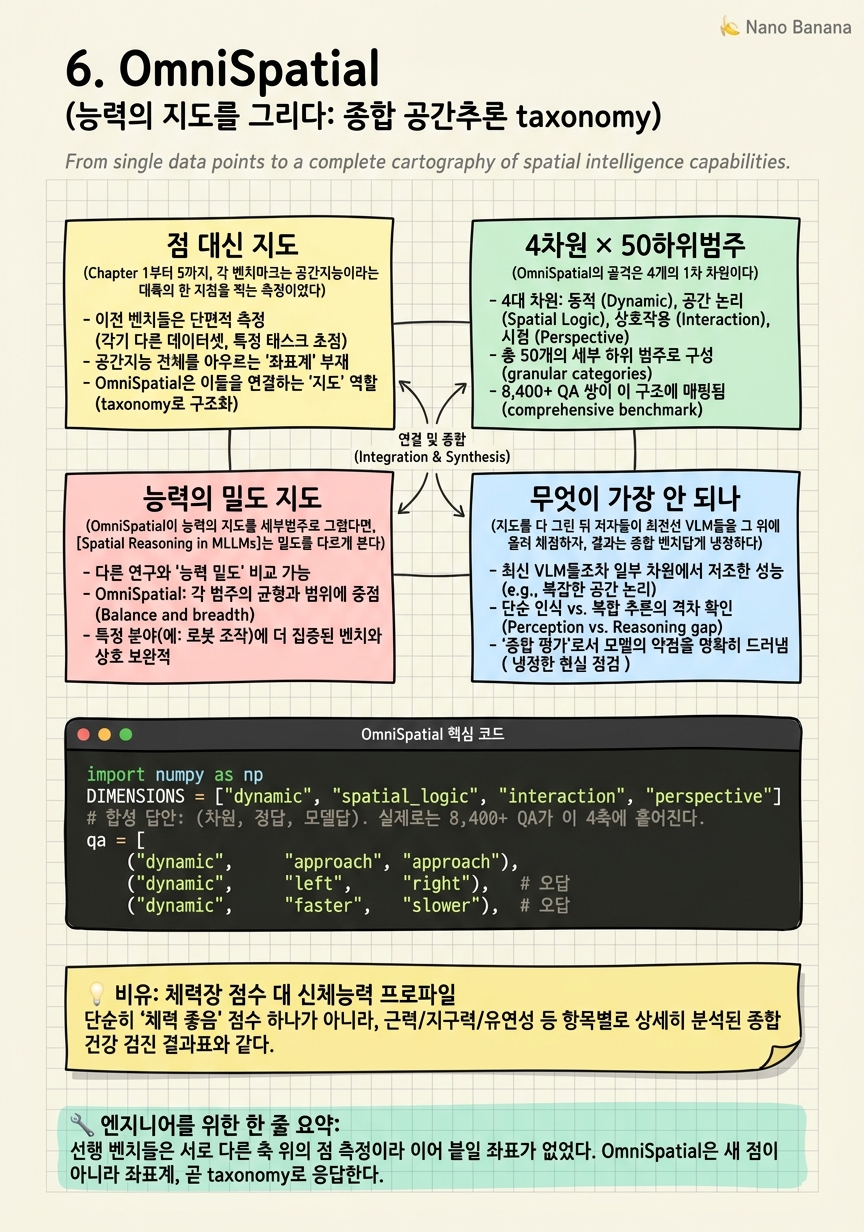 Chapter 6 Cheat Sheet