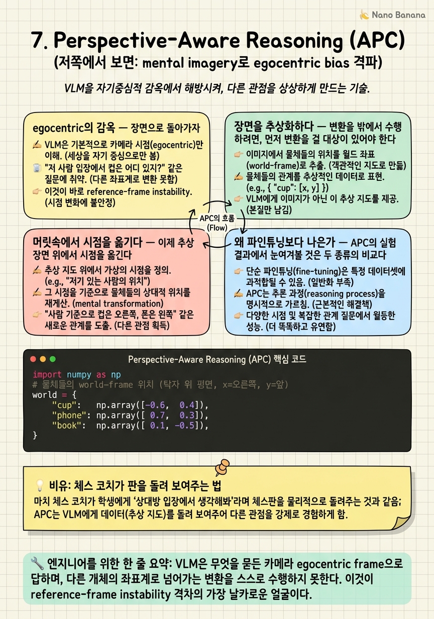Chapter 7 Cheat Sheet