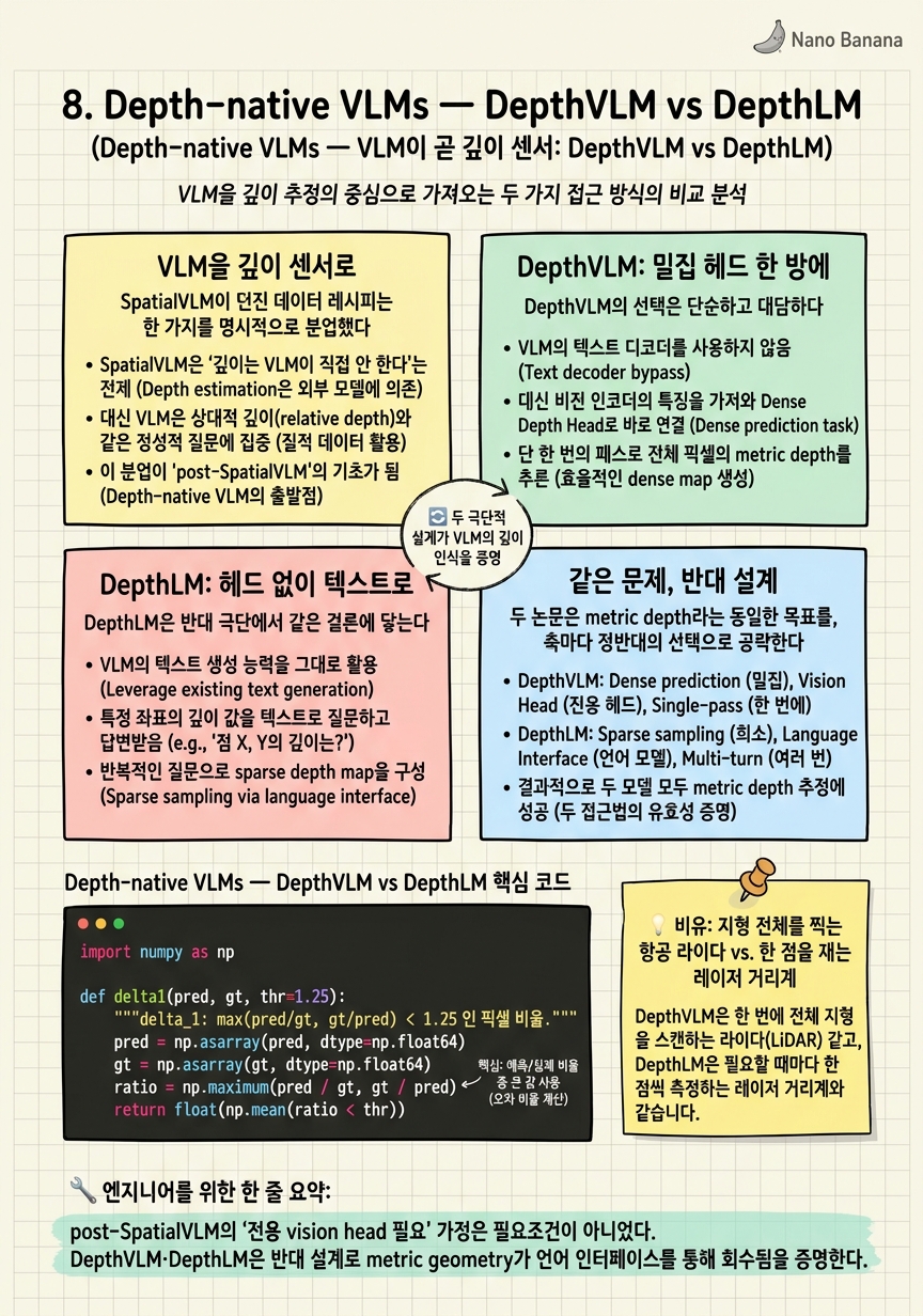 Chapter 8 Cheat Sheet