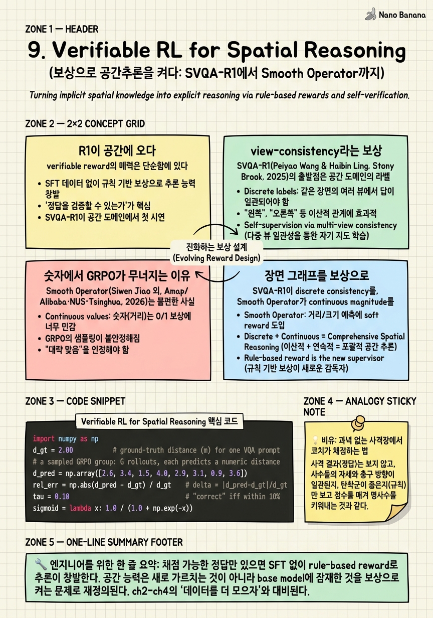 Chapter 9 Cheat Sheet